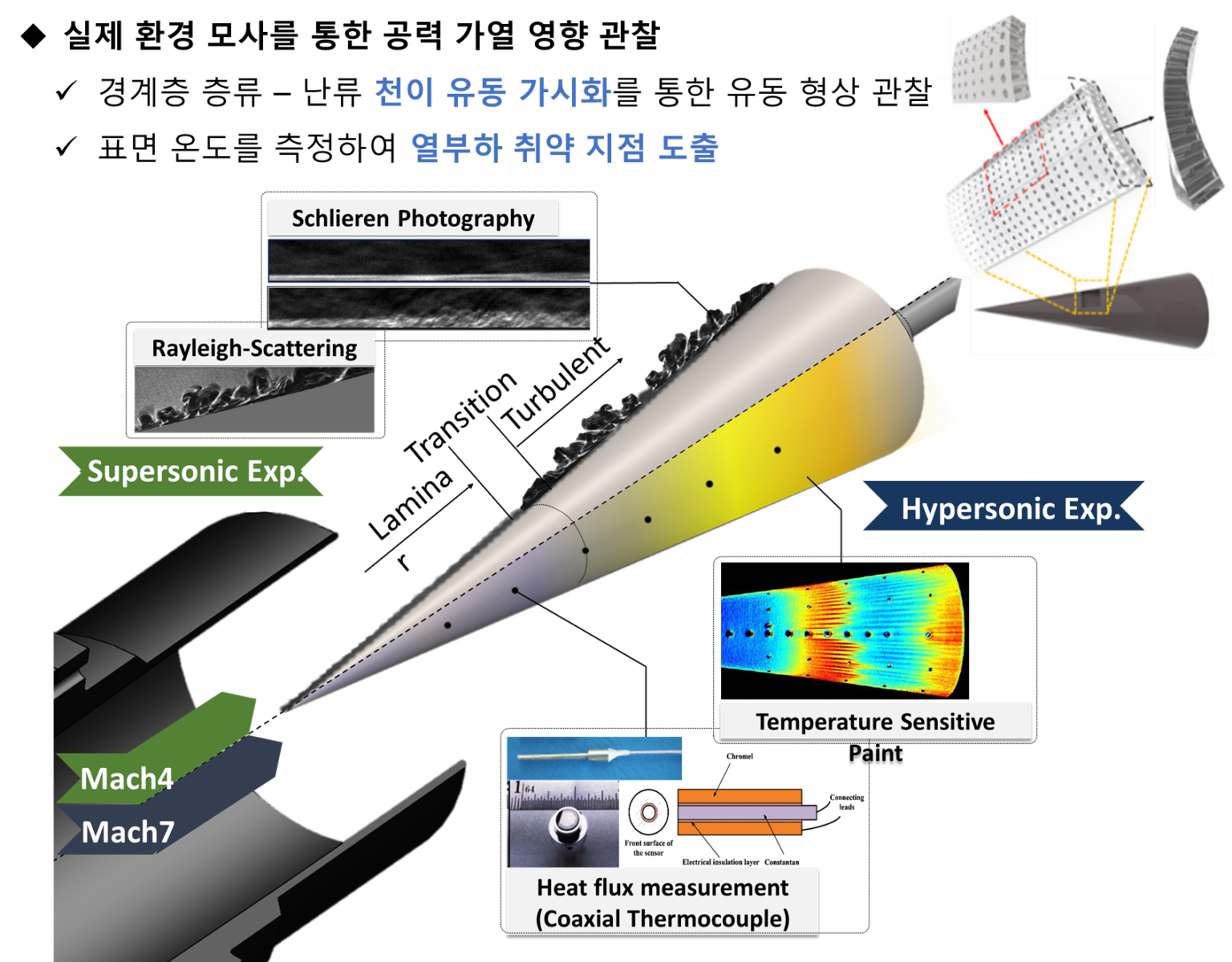 Hypersonic Aerodynamic Heating Reduction - 인하대학교 제트추진연구실
